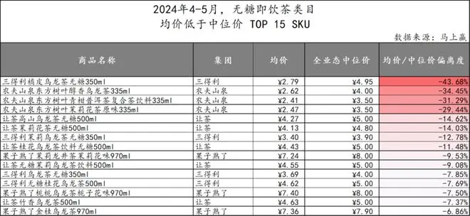 2024初夏，无糖茶上演“三国杀”