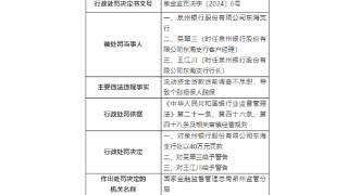 因贷款管理不力致个别担保人脱保，泉州银行东海支行被罚40万元