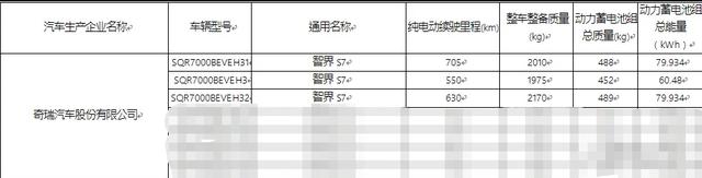 9号预售！智界S7定档，鸿蒙座舱+华为ADS2.0智驾