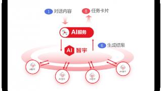 北京筑龙：探索采购招标领域大模型应用，塑造新质生产力