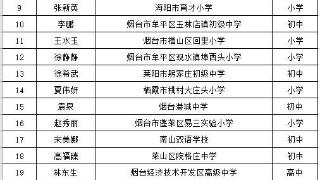 烟台28名教师拟被推选为山东省优秀教师人选