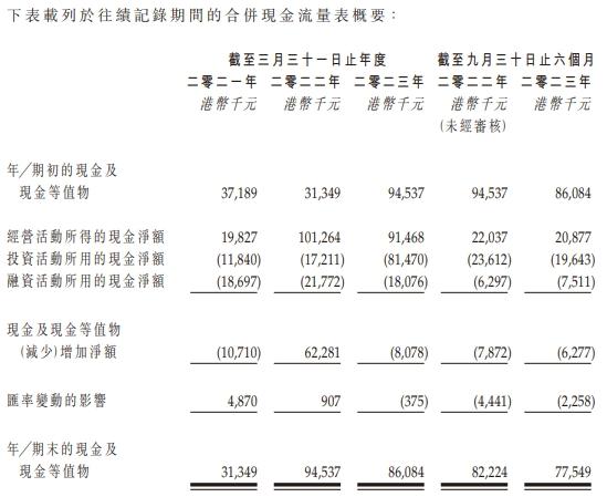 百乐皇宫港股上市首日涨15.38% 募资净额1.94亿港元