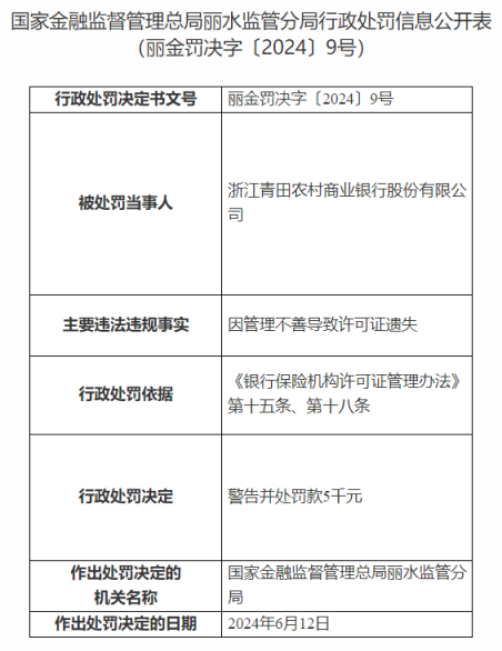 因许可证遗失，浙江青田农商行被警告处罚5千元