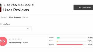 《使命召唤20：现代战争3》媒体口碑双双翻车