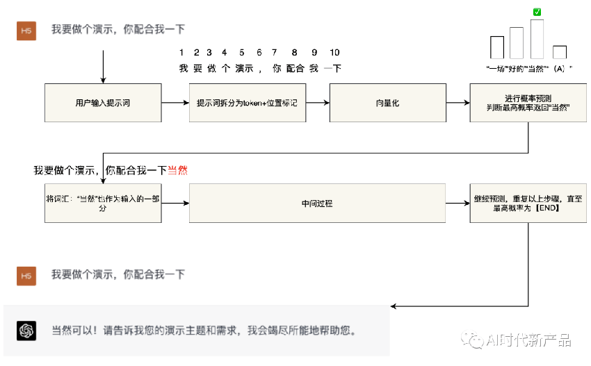 一键解锁ChatGPT原理与应用