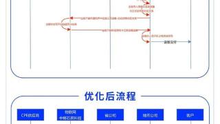 中国移动芯昇科技“eSIM+”技术发布