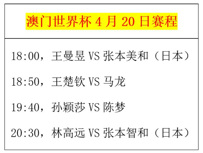 4月20日赛程公布，国乒迎战张本兄妹，诞生决赛名单