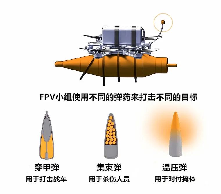 袭杀or被反杀：无人机成为俄乌大战奇兵