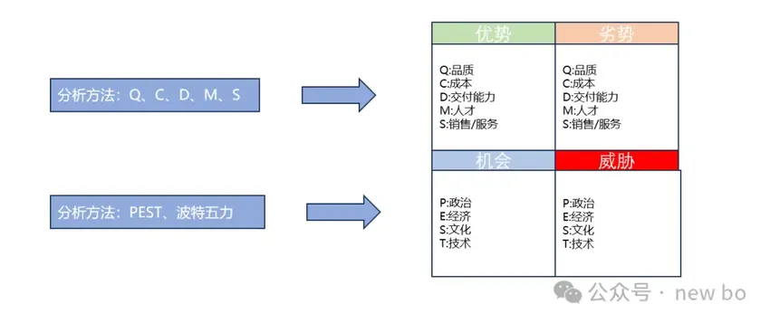 机器人行业调研-产品经理番外篇