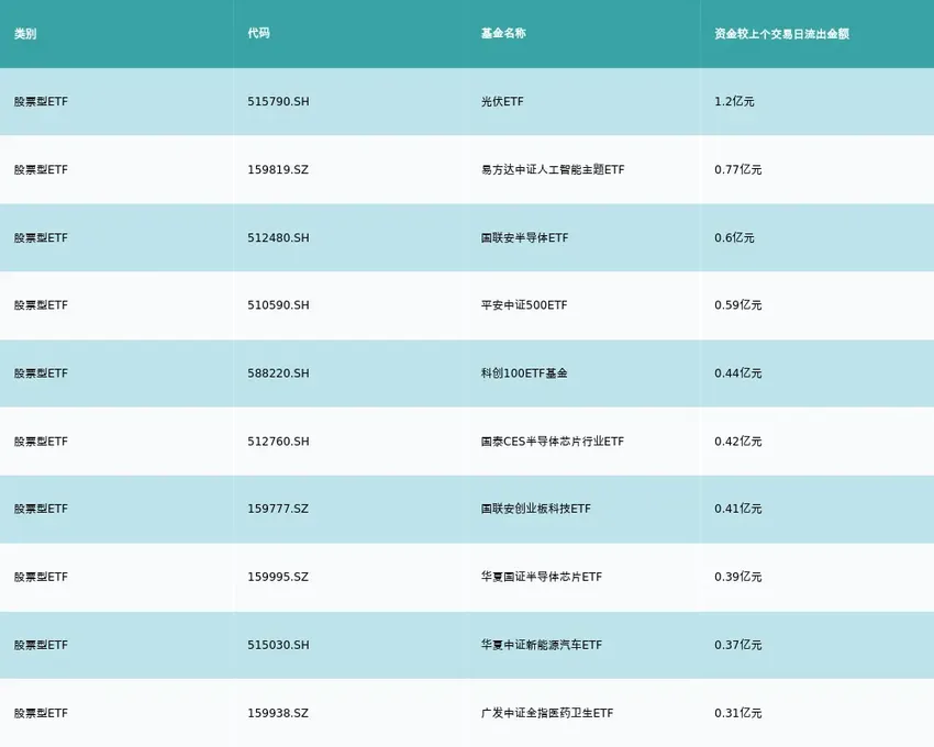 ETF基金日报丨基建相关ETF领涨，机构表示2023年基建增速年底企稳