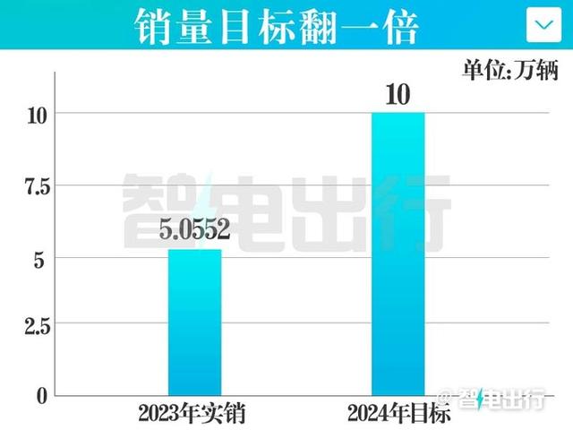 岚图将全系改款+发新中型SUV，坚守增程，决战理想！