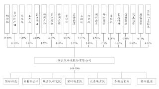 IPO丨华友钴业供应商，埃索凯5月19日首发上会