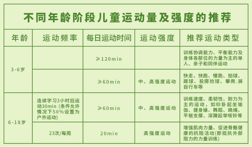 健康中国巴渝行·好医声科普丨放假了！这份儿童青少年健康暑期健康攻略请查收