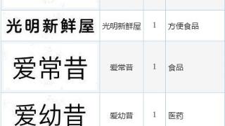 光明乳业新提交“光明新鲜屋”、“爱幼昔”等6件商标注册申请