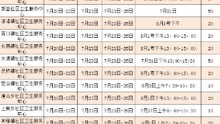 500个号源！富阳新一批HPV九价疫苗来了