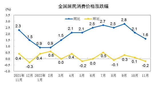 2022全年CPI今日公布，是否会在预期目标内？2023年CPI走势如何？