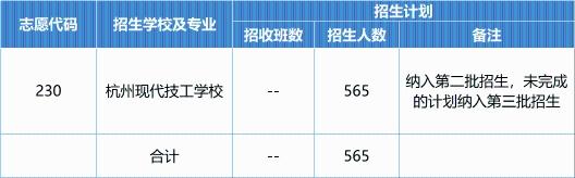 官宣！2024年余杭区临平区各类高中招生计划公布！