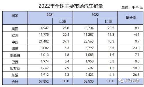 震撼来了！欧洲汽车市场如何迎接中国新能源冲击？