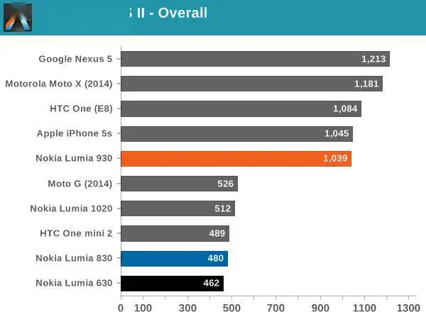 诺基亚的绝唱，Nokia Lumia 830怀旧测评