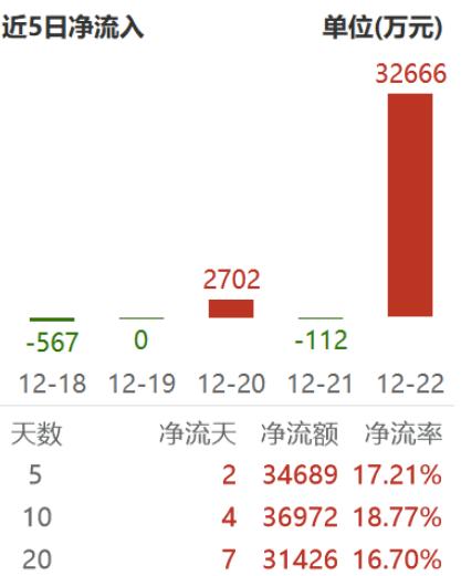 游戏板块持续下跌，国家新闻出版署积极回应，助力市场信心稳定