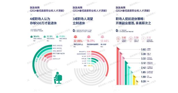 脉脉高聘：2024年第一季度人才供需比降低 求职竞争烈度略降