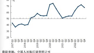 央行最新调查问卷报告来了!银行家、企业家这样看中国经济→