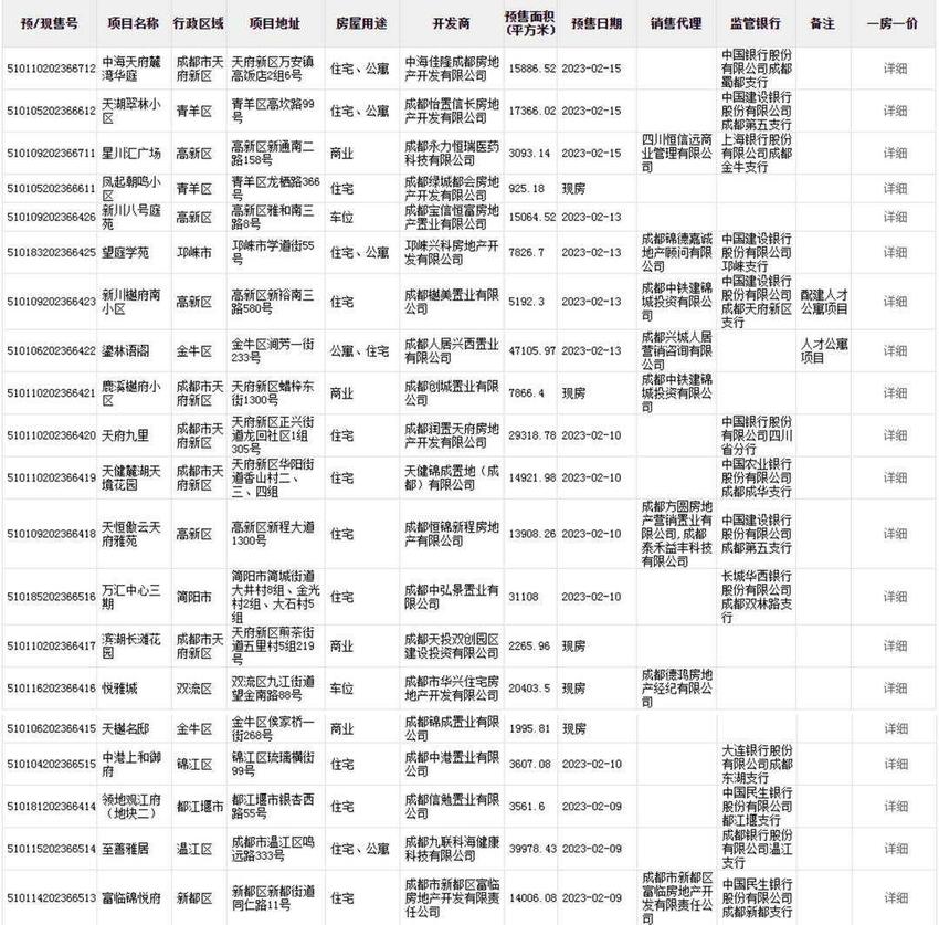 楼市周报丨房贷年龄延长，多地银行出台不同政策