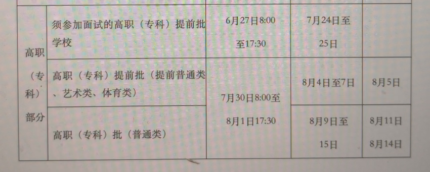 《2024年海南省普通高校招生实施办法》出炉，填报志愿、录取等工作这样安排