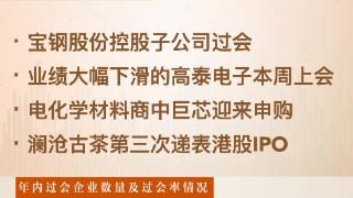 每经IPO周报第123期｜上周“6过6” 5家公司主动撤回IPO IPO节奏或迎阶段性收紧