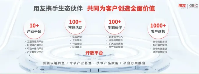 价值共创撬动产业增量，用友交出一份共赢的“生态答卷”