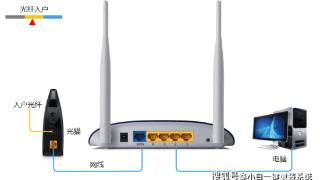 家用网络路由器配置方法