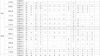 6月12日起报名！2023年广西招聘5936名特岗教师