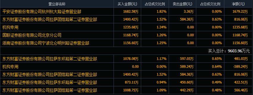 A股：一签赚30770元，新股贝隆精密成大肉签