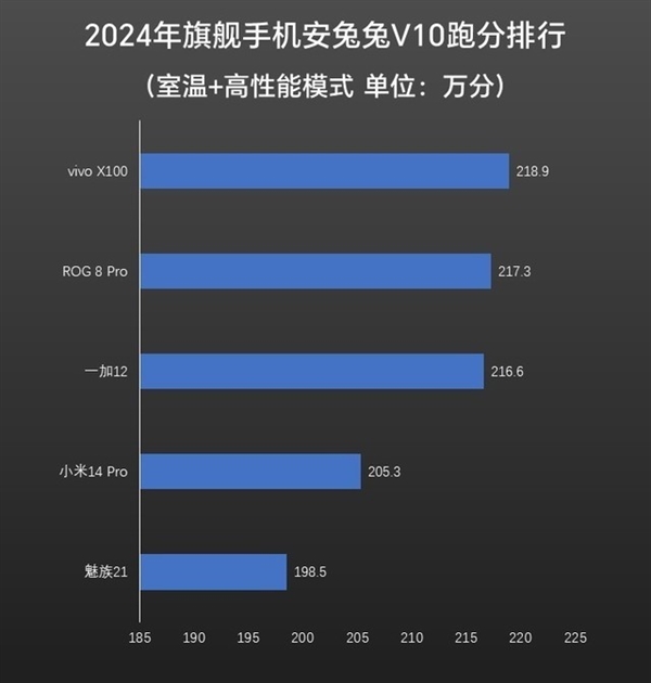 ROG 8 Pro上手：性能释放激进安兔兔跑分最高的骁龙旗舰