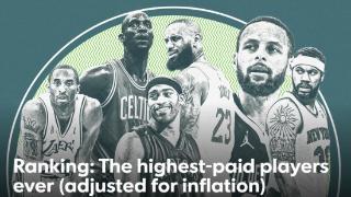 美媒评NBA历史赚钱榜：哈登9威少8 科比高居第5 榜首5.9亿无悬念