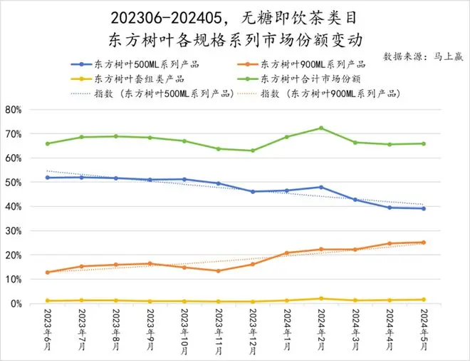 2024初夏，无糖茶上演“三国杀”