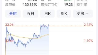 渝股半年报 | 川仪股份净利增长39% 主力产品收入增加5.98亿元