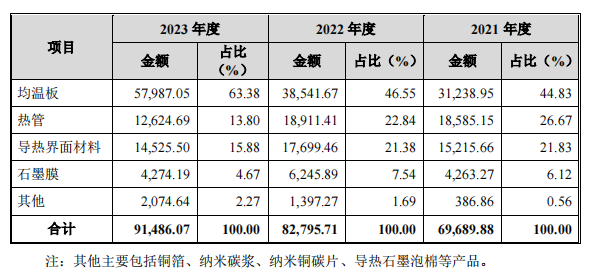 头顶“三座大山”，苏州天脉IPO负重前行