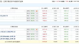 国民技术涨7.88% 机构净买入1.24亿元