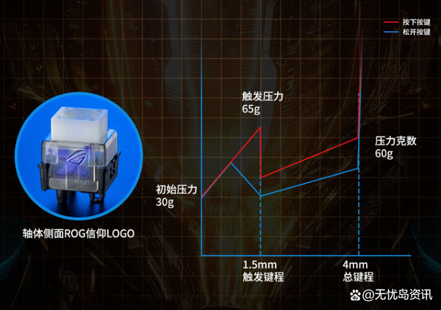 rog龙骑士二代双模分离式全尺寸键盘