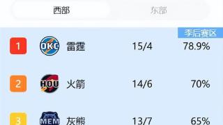 勇士105-113不敌太阳，赛后遭遇三个坏消息，梅尔德报销引崩盘！