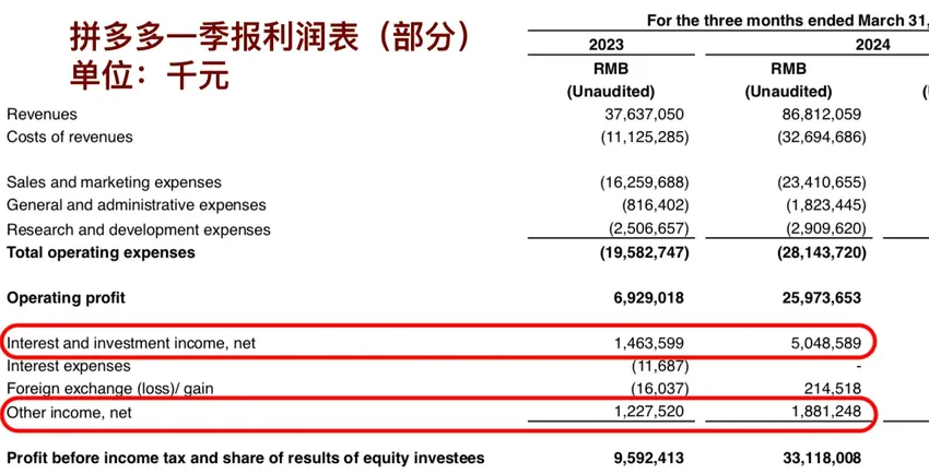 为何拼多多的利润增速犹如过山车般刺激？