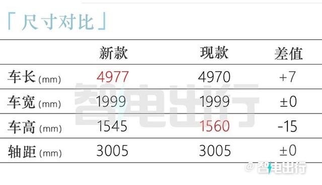 新极氪001或提前至3月上市！增磷酸铁锂版“狙击”小米汽车