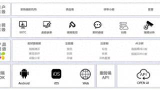 萤石网络为开发者提供一套高效智能化的线上招标系统