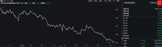 公募基金最新20强榜单来了！年度公募冠军花落谁家?