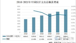 苗柔柔：中国什么时候可以实行全民免费医疗？