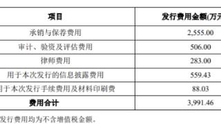 立昂微上半年净利预降6成 2020年上市三募资共87.9亿