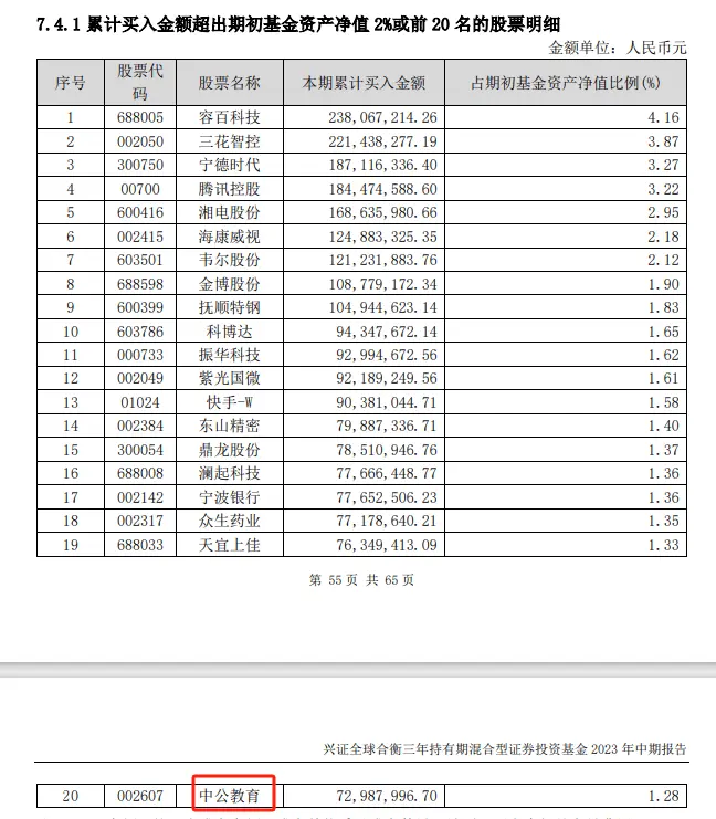 兴全基金旗下多只产品运营或存违规：董事长杨华辉能否补齐合规漏洞？