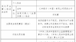 汇丰银行西安分行违法被罚 信贷经营行为不规范等