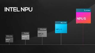 酷睿Ultra 300升级第五代NPU AI：前两代是谁?